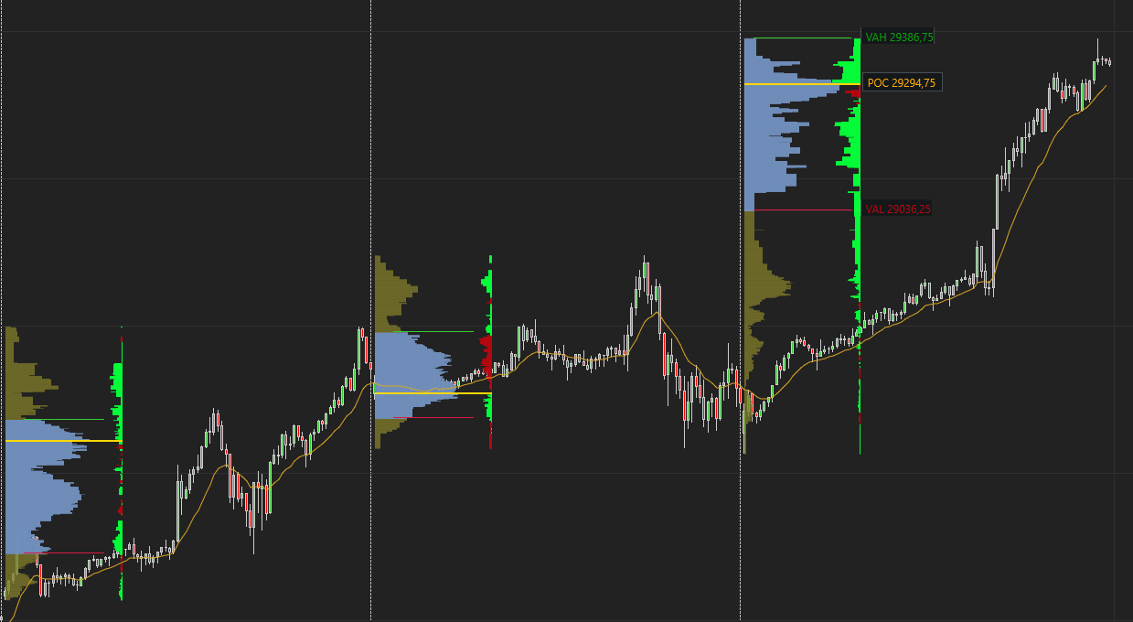 Aperçu du TradingBoost TBVP Pro sur NinjaTrader 8